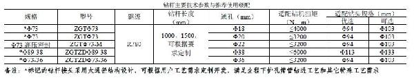 三棱鉆桿