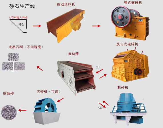 砂石生產線設備