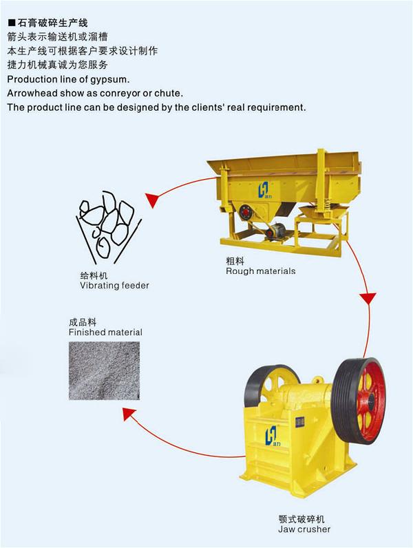 石膏破碎生產線