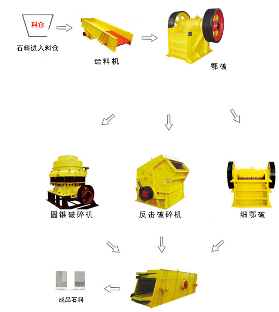 花崗巖破碎生產線