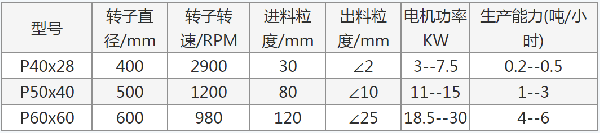 不銹鋼錘式粉碎機(jī) 可以粉碎中藥材和化工產(chǎn)品