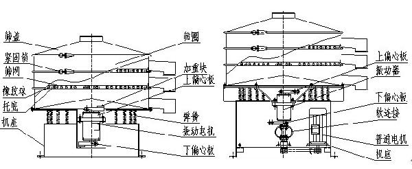 ZS型振動篩分機（結構與性能）