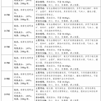 硫化礦捕收劑