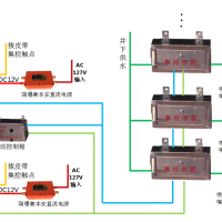 自動(dòng)集控噴霧