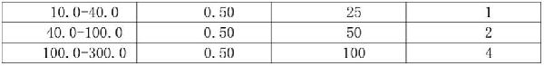 快速測(cè)定銅礦石中銀含量的方法與流程