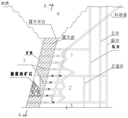 礦山露天轉(zhuǎn)地下的開(kāi)采方法與流程