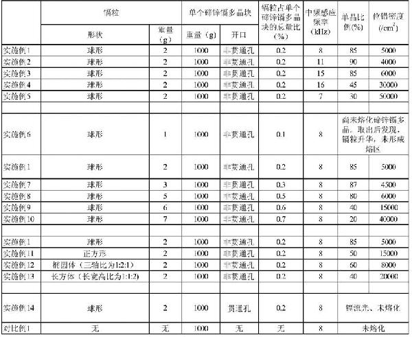 碲鋅鎘晶體的生長(zhǎng)方法與流程