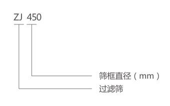 ZJ-450過濾篩型號說明-河南振江機(jī)械