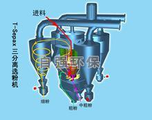 高效渦流選粉機(jī)