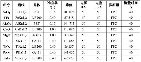 高爐渣、轉(zhuǎn)爐渣、電爐渣或平爐渣的X射線熒光分析方法與流程