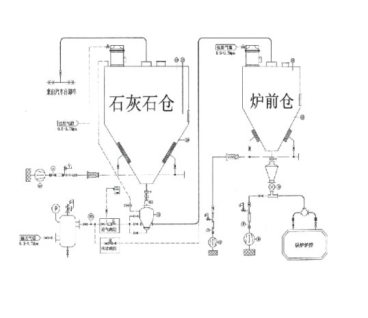 石灰石煙氣脫硫系統(tǒng)