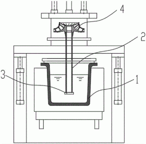 葉輪鑄造工藝及葉輪的制作方法