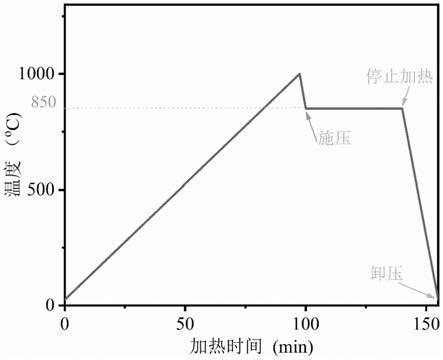 高導熱表面金屬化金剛石/銅復合基板制備方法