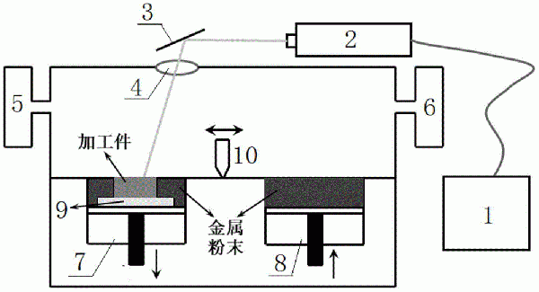 AlCoCrFeNi2.1共晶高熵合金及其激光選區(qū)增材制造制備方法