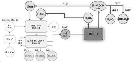 廢舊鋰離子電池的廢水處理方法與流程