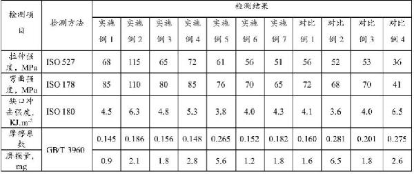 PBO復合材料及其制備方法和應用與流程