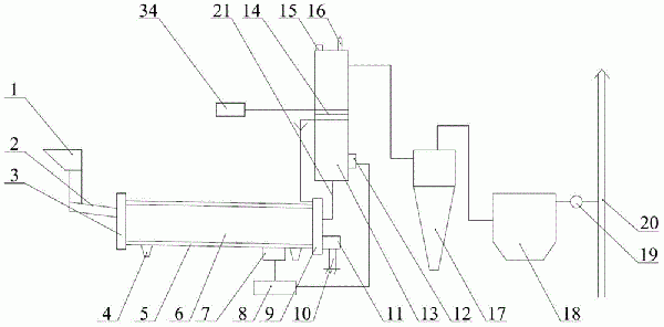 土壤修復用回轉(zhuǎn)窯間接熱脫附系統(tǒng)的制作方法