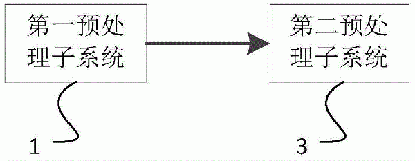 三乙胺廢水預處理系統(tǒng)的制作方法