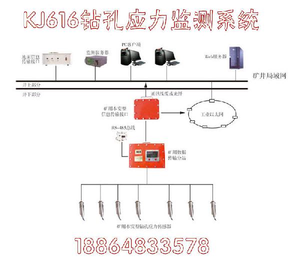 KJ616鉆孔應(yīng)力監(jiān)測系統(tǒng)