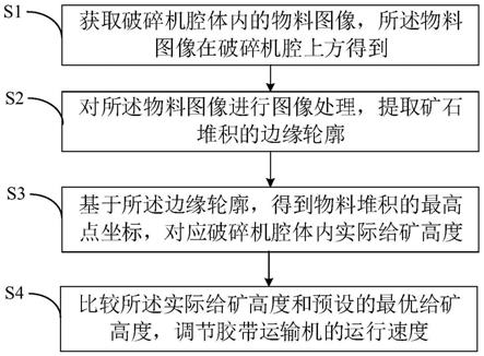 破碎機(jī)擠滿給礦的檢測(cè)控制方法、系統(tǒng)及裝置與流程