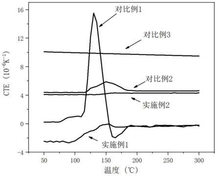 極低熱膨脹鋁/鎢酸鋯復(fù)合材料及其制備方法