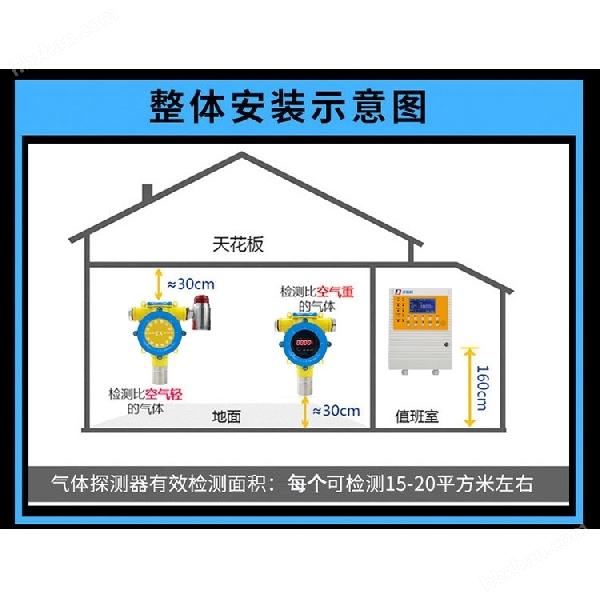 實驗室二氯乙烷氣體濃度報警器