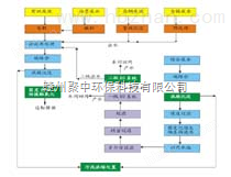 廢水處理設(shè)備及循環(huán)水系統(tǒng)簡介