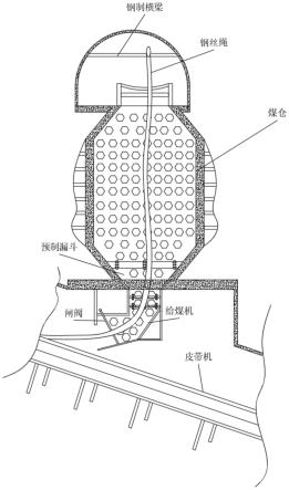 一種礦井煤倉堵塞、潰倉的預(yù)防和處理方法與流程