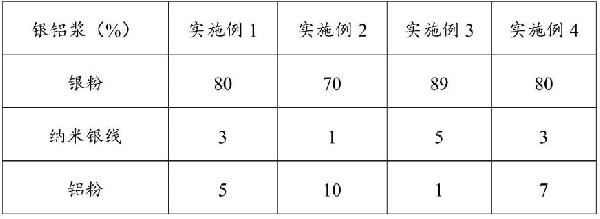 用于高方阻TOPcon電池P+面的銀鋁漿及其制備方法與流程