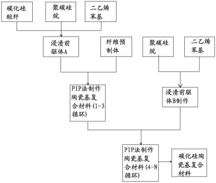 碳化硅纖維廢絲增強碳化硅陶瓷基復合材料的制備方法與流程