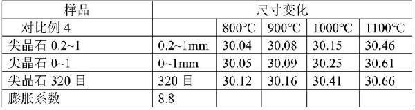 復(fù)合尖晶石莫來石陶瓷耐火材料及其制備方法與流程