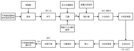 含油污泥/釩酸鉍復合光催化劑、制備方法及其應用