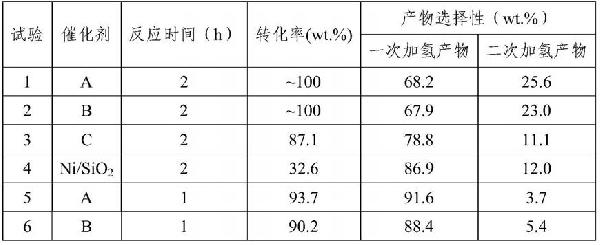 沸石分子篩負載金屬催化劑及其合成方法與應用