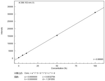 分子篩硅鋁比測(cè)試方法