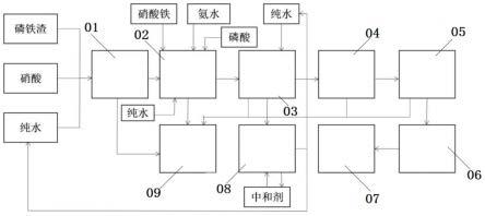 以黃磷副產(chǎn)磷鐵渣為原料制備磷酸鐵的生產(chǎn)工藝及生產(chǎn)設(shè)備的制作方法