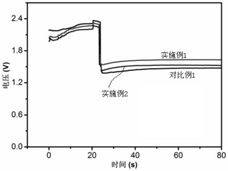 用于鋁-氧化銀電池的銀/碳納米管復合材料及其制備方法和應用與流程