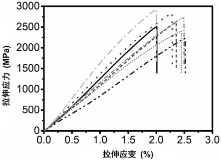 碳納米管樹脂基復合材料及其制備方法與流程