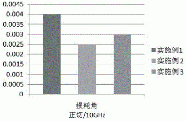 快速固化透波復合材料及其制備方法與流程