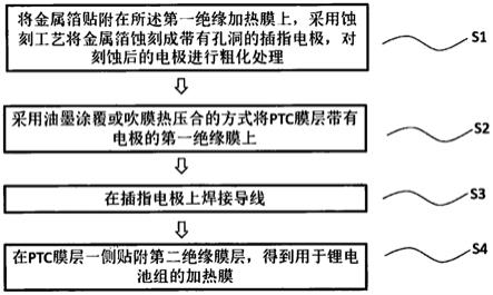 自限溫加熱膜及其制作方法與流程