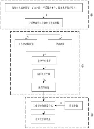 鈾鉬共生礦露天工作幫坡角確定方法與流程