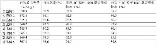 長(zhǎng)循環(huán)鋰離子電池石墨負(fù)極材料的制備方法與流程