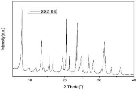 高產(chǎn)率Me-SSZ-98型分子篩材料、催化劑及應(yīng)用的制作方法