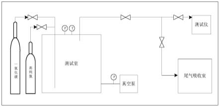 氯銅酸鹽離子液體改性分子篩、制備方法及應(yīng)用與流程