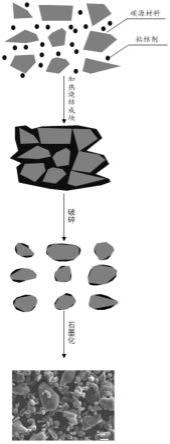 石墨負(fù)極材料及其制備方法和應(yīng)用與流程