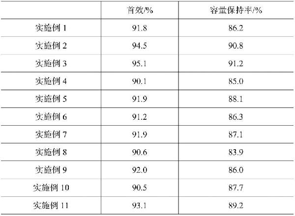 全固態(tài)鋰離子電池用復(fù)合正極及其極片的制備方法與流程