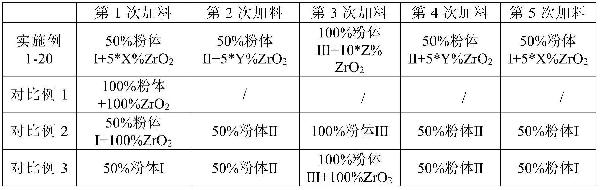 混合高鎳正極材料及其制備方法與流程