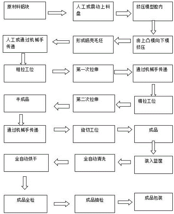 動力電池鋁殼采用新式工藝的加工方法與流程