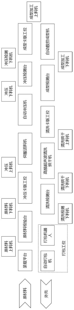 鉭電容器鈮電容器外殼智能自動(dòng)生產(chǎn)方法與流程