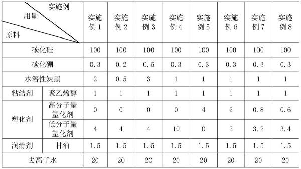 固相燒結(jié)碳化硅制品及其制備方法與流程