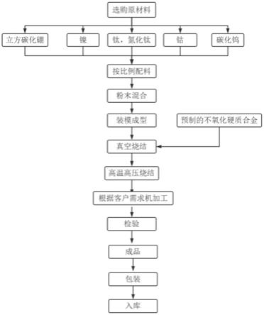 高溫耐氧化導(dǎo)電的超硬復(fù)合材料及其制備方法與流程